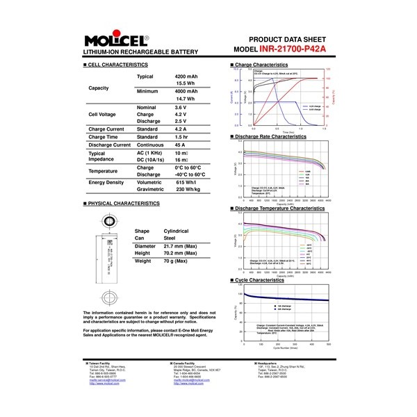 Molicel INR21700-P42A 4000 mAh 3.7 V Li-ion Şarjlı Pil